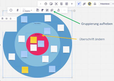Mit dem Circle of Influence in Miro arbeiten | 5 Tipps