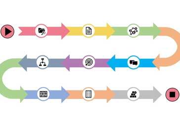 Mehr Effizienz dank einer Projektabteilung und eines PM-Frameworks