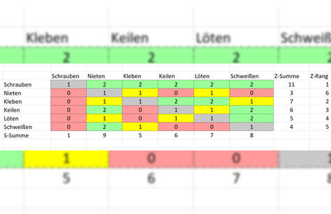 Paarweiser Vergleich | Excel-Tool Paarweiser Vergleich | Excel-Tool