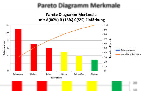 Paarweiser Vergleich | Excel-Tool Paarweiser Vergleich | Excel-Tool