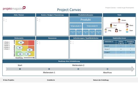 ppt | Vorlage für Project Canvas Project Canvas - ready to go Vorlage