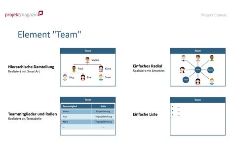 ppt | Vorlage für Project Canvas Project Canvas - Element "Team"