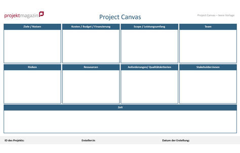 ppt | Vorlage für Project Canvas Project Canvas - leere Vorlage