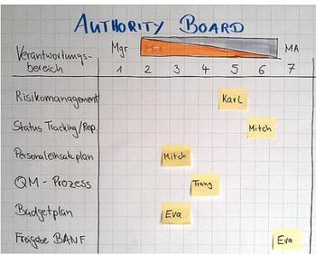 authority board authority board