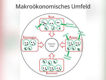 Risiken identifizieren, beurteilen und überwachen mit der STEP-Analyse