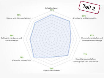 Wie hoch ist der Reifegrad meines Unternehmens bezüglich Homeoffice? Wie hoch ist der Reifegrad meines Unternehmens bezüglich Homeoffice?
