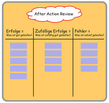 after action review