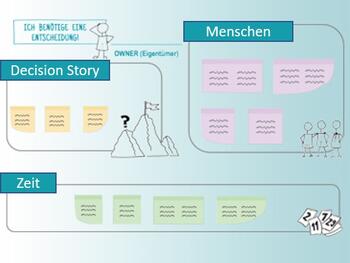 Decision Canvas