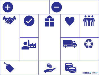 Sustainable Business Model Canvas
