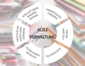 Agile Verwaltung 