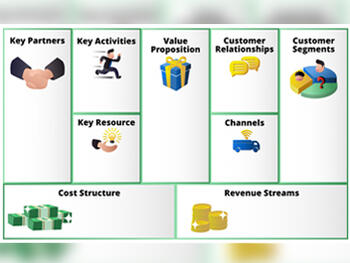 Methode Business Model Canvas