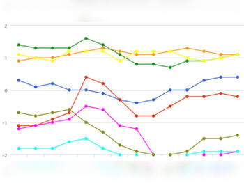 Teambarometer - Motivation und Performance im Team messen