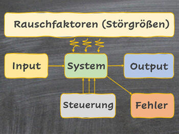 Methode Parameter-Diagramm (P-Diagramm) Methode Parameter-Diagramm (P-Diagramm)