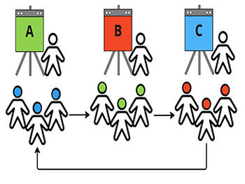 Methode Shift & Share (Liberating Structures)