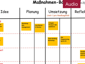 Agile Teamentwicklung mit Kanban Agile Teamentwicklung mit Kanban