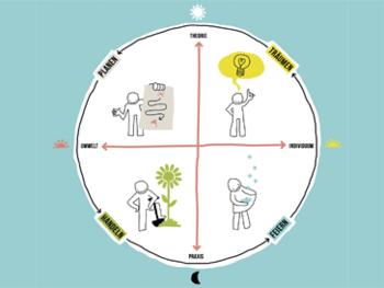 Dragon Dreaming – Projektmanagement nachhaltig weiterentwickeln Dragon Dreaming – Projektmanagement nachhaltig weiterentwickeln